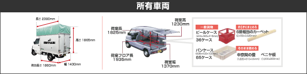 保有車両