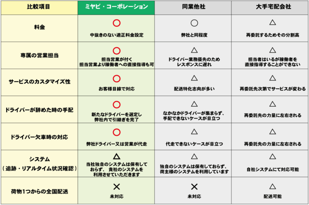 他社比較表3