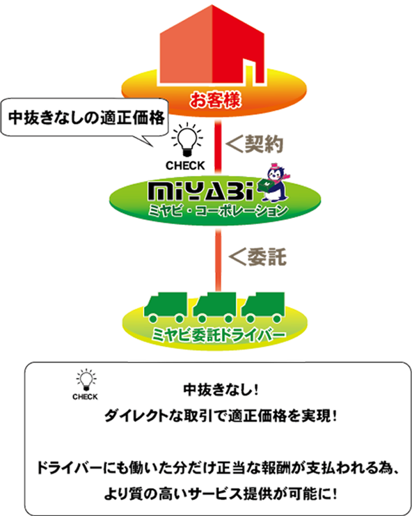 sisutemu2