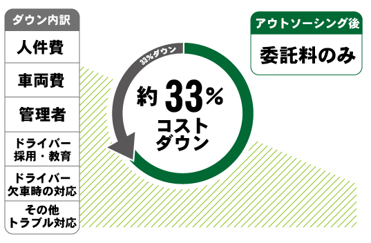 コストダウン2